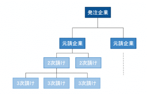 SESが転職するうえで大切なこと